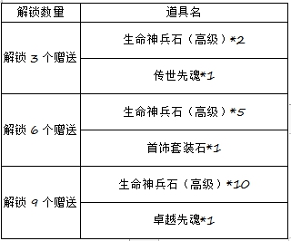 《大天使之劍h5》活動:1.12無限秘寶活動